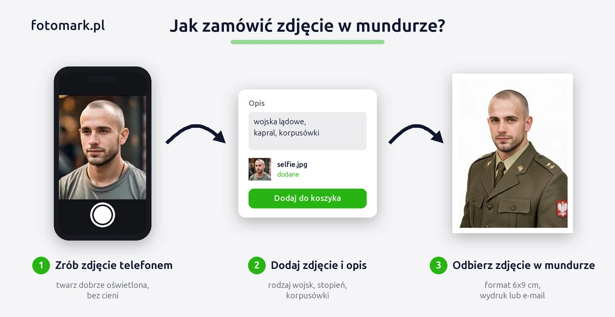 Jak zamówić zdjęcie w mundurze: zrób zdjęcie telefonem, dodaj zdjęcie i opis, odbierz zdjęcie w mundurze